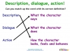 How to write about fictional characters (slide 7/11)